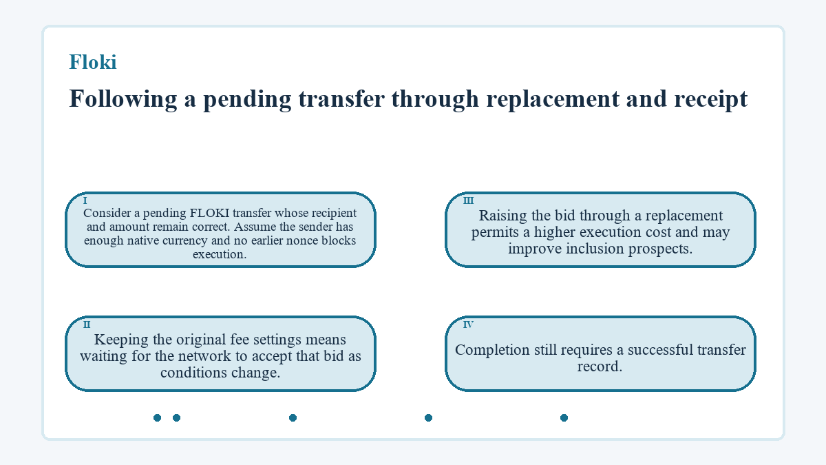 Following a pending transfer through replacement and receipt: Consider a pending FLOKI transfer whose recipient and amount remain correct. Assume the sender has enough native currency and no earlier nonce blocks execution.; Keeping the original fee settings means waiting for the network to accept that bid as conditions change.; Raising the bid through a replacement permits a higher execution cost and may improve inclusion prospects.; Completion still requires a successful transfer record.