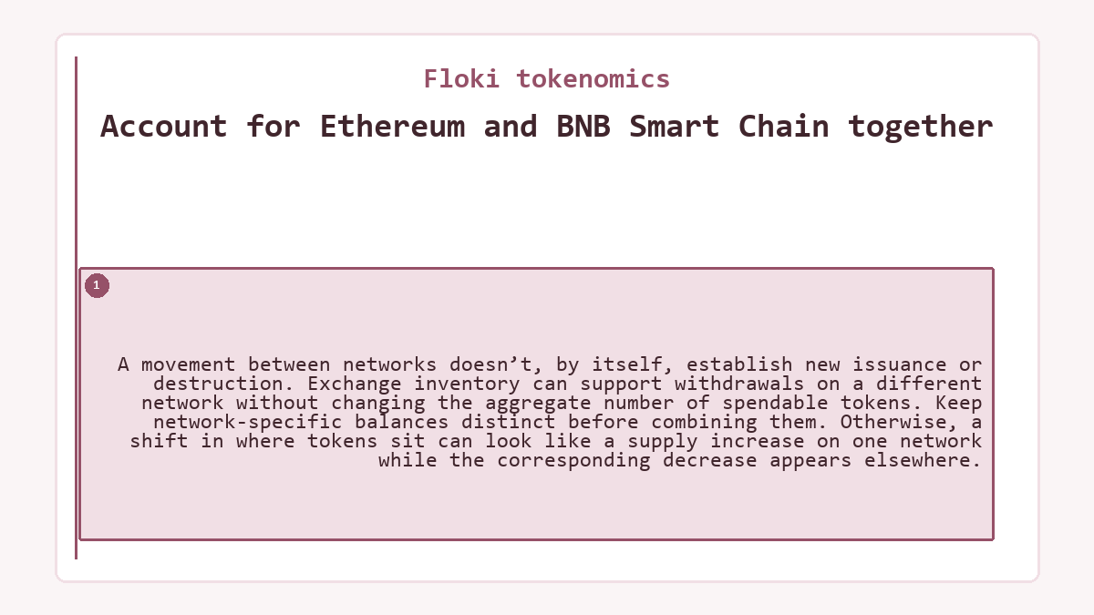Account for Ethereum and BNB Smart Chain together: A movement between networks doesn’t, by itself, establish new issuance or destruction. Exchange inventory can support withdrawals on a different network without changing the aggregate number of spendable tokens. Keep network-specific balances distinct before combining them. Otherwise, a shift in where tokens sit can look like a supply increase on one network while the corresponding decrease appears elsewhere.