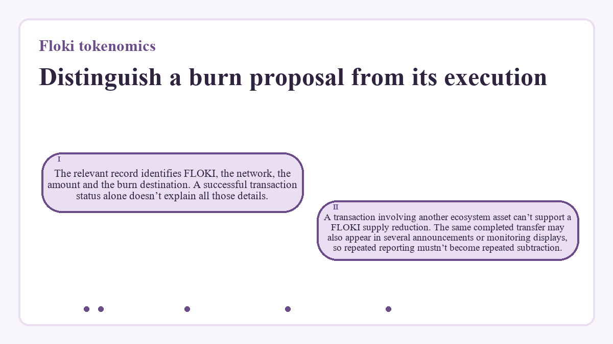 Distinguish a burn proposal from its execution: The relevant record identifies FLOKI, the network, the amount and the burn destination. A successful transaction status alone doesn’t explain all those details.; A transaction involving another ecosystem asset can’t support a FLOKI supply reduction. The same completed transfer may also appear in several announcements or monitoring displays, so repeated reporting mustn’t become repeated subtraction.