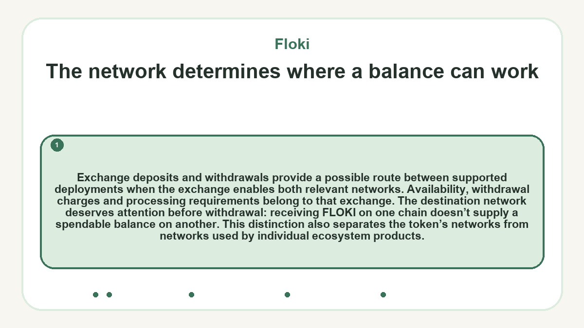 The network determines where a balance can work: Exchange deposits and withdrawals provide a possible route between supported deployments when the exchange enables both relevant networks. Availability, withdrawal charges and processing requirements belong to that exchange. The destination network deserves attention before withdrawal: receiving FLOKI on one chain doesn’t supply a spendable balance on another. This distinction also separates the token’s networks from networks used by individual ecosystem products.